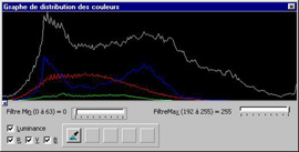 Classeur d'Images - 20 Distribution des couleurs mt_popup:20 Distribution des couleurs