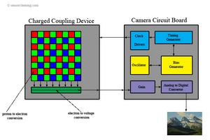 Capteur CCD mt_expand: Capteur CCD