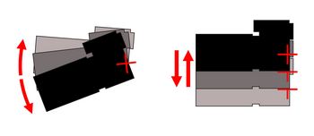 Canon Stabilisation image photographie