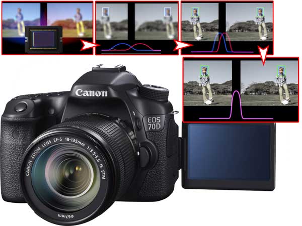 pratique_reflexe SAM GALAXY NX