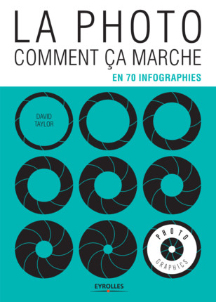laphoto commentcamarche html 98f0b8cee233081d