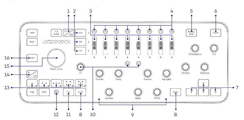 console loupedeck